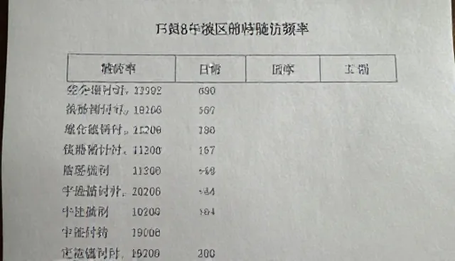 门诊管理中两种常见做法的比较及其取舍